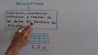 Definicion de estadistica descriptiva e inferencial [upl. by Danny]