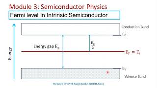 Fermi level in semiconductors [upl. by Moclam]