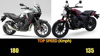 Honda NX500 VS HarleyDavidson X440 specs top speed features hondanx500 harleydavidson nx500 [upl. by Irita]