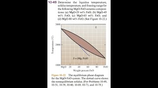 Determine the liquidus temperature solidus temperature and freezing range for the following MgO Fe [upl. by Nellie885]