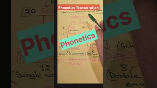 Phonetics Transcription english pronunciation shorts youtubeshorts gsrenglish👑 [upl. by Daphene]