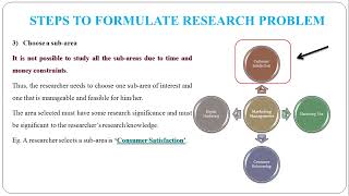 6  Steps to Formulate Research Problem [upl. by Wanyen]