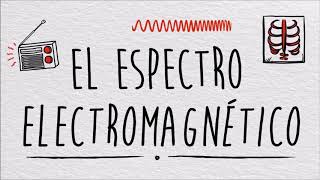 Reflexión Refracción y Ley de Snell [upl. by Shih]