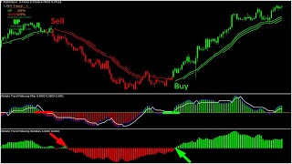 100�curate Alfa Trend Forex Indicator Free Download MT4Profitable Simple Forex Trading Strategies [upl. by Dougherty]