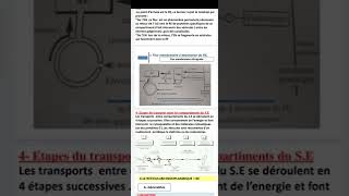 Cytologie Système endomembranaire 01✅ [upl. by Dotti339]