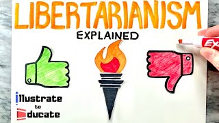 What is Libertarianism What are the pros and cons of Libertarianism  Libertarianism Explained [upl. by Alecia692]