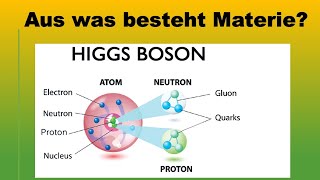 Ursprung des Universums Teil 2 Standardmodell der Teilchenphysik [upl. by Ihcehcu523]