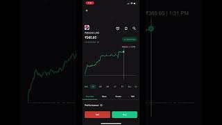 Petronet LNG 6 up and Dabur India 6 down 🤯📉📈💀  stockmarket mutualfunds petronetlng dabur [upl. by Winchell]