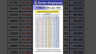 Level  03 18 Month DA loss due to Covid [upl. by Schnurr]