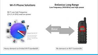 2024 07 31 Microcom Technologies Webinar Featuring EnGenius [upl. by Ain192]