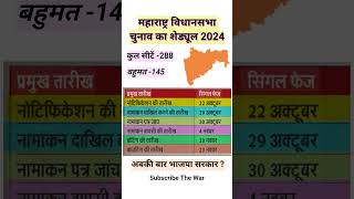 महाराष्ट्र विधानसभा चुनाव 2024 कार्यक्रम [upl. by Asserac]