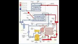 Evaporator Pressure Regulator EPR [upl. by Goran]