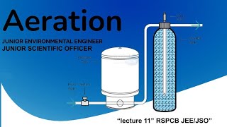 Aeration  junior environmental engineer  rspcb JSO  L11 [upl. by Irolam]