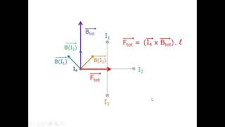 elektromagnetisme  oefening Lorentzkracht [upl. by Sucrad904]