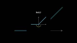 Why are Activation Functions even needed animation maths deeplearning ai [upl. by Fahland]