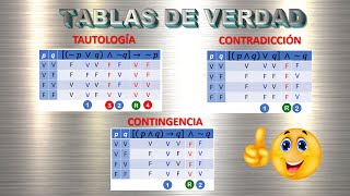 Tablas de verdad TAUTOLOGÍA CONTRADICCIÓN CONTINGENCIA  Lógica proposicional  TABLAS DE VERDAD [upl. by Asylem856]