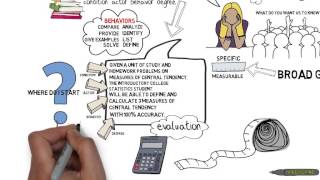 VideoScribe  Writing Learning Objectives [upl. by Cired516]