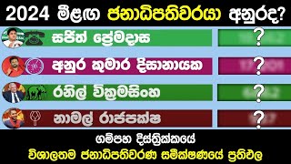 2024 ගම්පහ දිස්ත්‍රික්කයේ ජනාධිපතිවරණ සමීක්ෂණ ප්‍රථිඵල 2024 New President Election Survey Gampaha [upl. by Adolph]