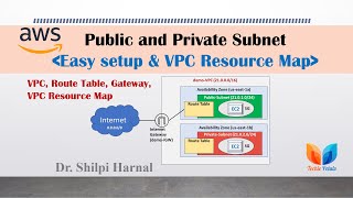 Public and Private Subnet Easy Setup  VPC Resource Map  VPC  Route Table  Gateway  AWS Cloud [upl. by Leesa]