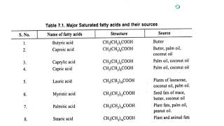 chemistry of fats and oil [upl. by Nidak]