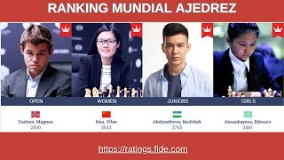 RANKING MUNDIAL DE AJEDREZ Abril 2024 [upl. by Landel]