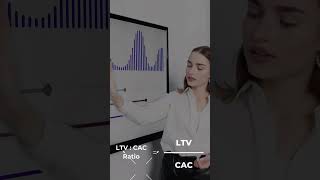 What is LTVCAC Ratio and How it is Calculated [upl. by Asilram]