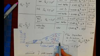 BIOE 3310 Lec 26  Computing h via Nusselt number for flat plates [upl. by Bernarr561]