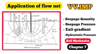 Application of flow Net  Quantity of Seepage  Seepage Pressure  Exit gradient  soil Mechanics [upl. by Eido]