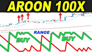 How to Do Intraday Trading with Support amp Resistance Pivot Points  Technical Analysis Malayalam [upl. by Alleinnad]