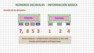 Números Decimales Información Básica [upl. by Ttirrej]