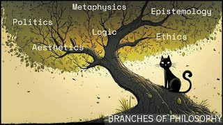 Branches of Philosophy [upl. by Handel]