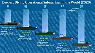 10 Deepest Diving Operational Submarines in the World  Submarines With Maximum Test Depth [upl. by Given68]