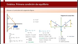 Física Primera condición de equilibrio estática 2 [upl. by Herm]