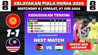 MASIH ADA HARAPAN‼️Keputusan Kelayakan Piala Dunia 2026 Malam Tadi  Kyrgyzstan vs Malaysia [upl. by Tavish525]