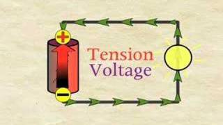 understand electricity with a bicycle  Animation [upl. by Ornstead]