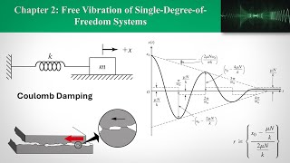 CH2 Free Vibration of SingleDegreeofFreedom Systems Part 6  Coulomb Damping [upl. by Utta]