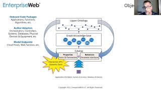 EnterpriseWeb CDW21 talk 111421 with demo [upl. by Zuckerman8]