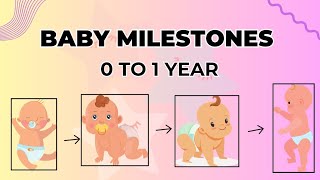 Baby Developmental Milestones From 0 To 1 Year [upl. by Uttica911]