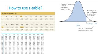 📊 Normal Distribution and the ZTable 📈 [upl. by Annahavas513]