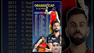 Orange cap winner in ipl history cricket ipl india cric viratkohli [upl. by Haddad]