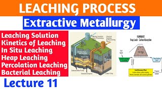 Lecture 11  Leaching ProcessHydrometallurgy metallurgy [upl. by Hallvard]