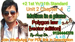 248 Polygon law of vector addition By Anup Sir [upl. by Atirhs]