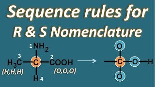 Sequence rules for R and S nomenclature [upl. by Anin]