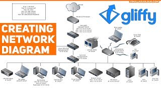 Creating Network Diagram using Gliffy Online [upl. by Izogn]