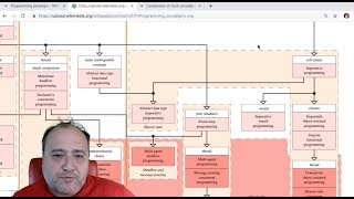 002  Overview de PARADIGMAS DE PROGRAMAÇÃO [upl. by Aihsilat819]