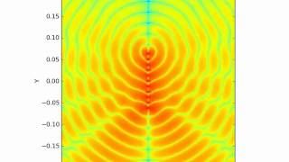 Dipole antenna array [upl. by Dlarrej]