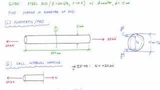 Poissons Ratio Example  Mechanics of Materials [upl. by Zile]