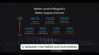 Monitoring Water Availability and Quality For All [upl. by Rossy54]