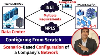 ScenarioBased Network Configuration of a Companys Network  Configuring Data Center and Branches [upl. by Htebi]