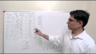 Statistics for GS How to draw Cumulative Frgraph find Median from it Solved Q from GSM22011 [upl. by Norrahs]